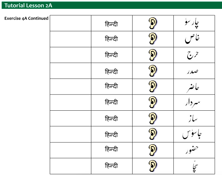 Lesson 2A The Urdu Alphabet