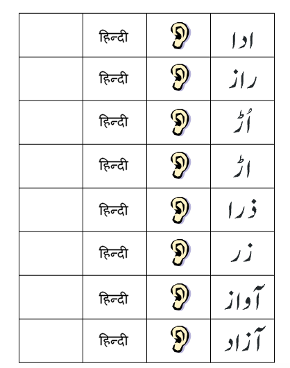 Lesson 1 – The Urdu Alphabet